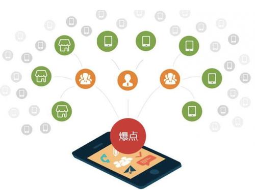霸州为什么越来越多的企业通过软文营销来引流